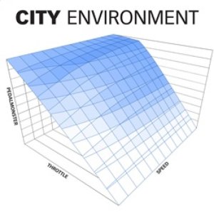RAM 2500 Throttle Control Module - Banks Power - Pedal Monster Kit - `07-`19